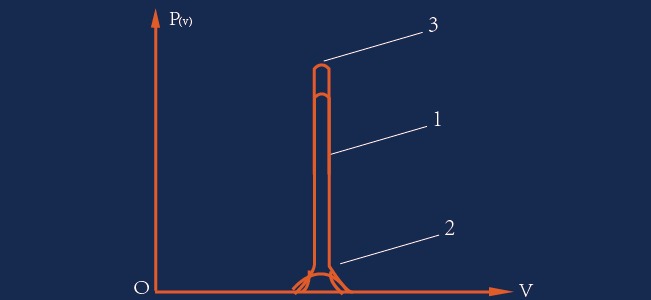 The limit linewidth of the laser
