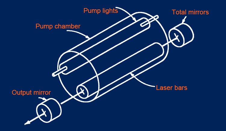 Laser resonator structure