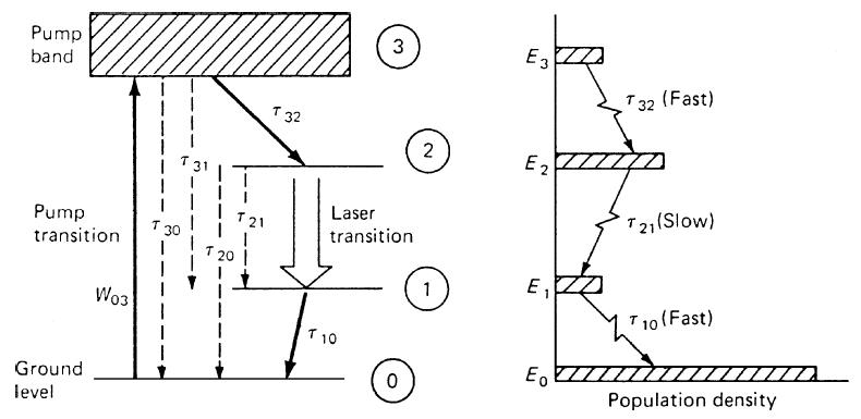 Four-level system